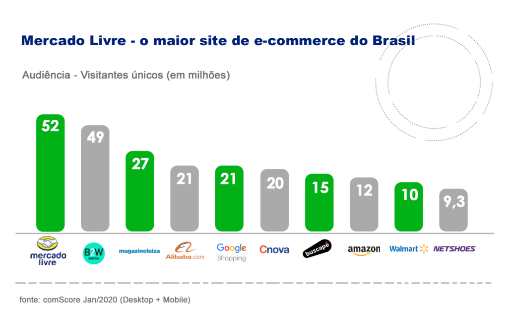 Entenda Como Voc Pode Vender No Mercado Livre Weethub